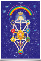 The Tree of Life Αφίσα