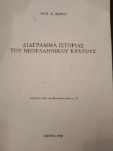 Διάγραμμα ιστορίας του νεοελληνικού κράτους